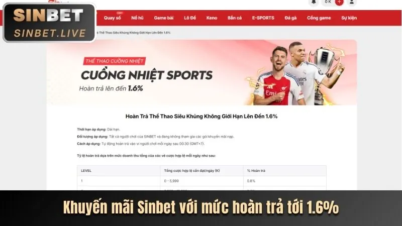 Tổng quan các trò chơi slot tại 188bet